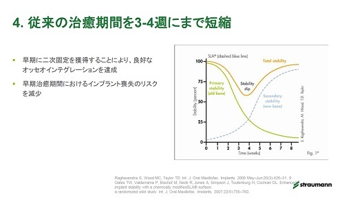 歯を補う方法
